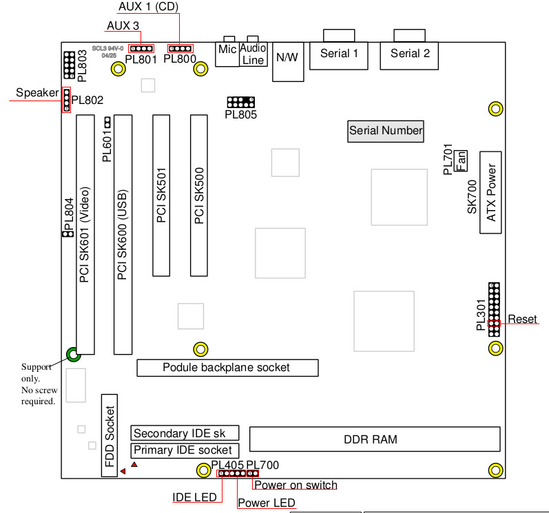 Iyonix motherboard layout